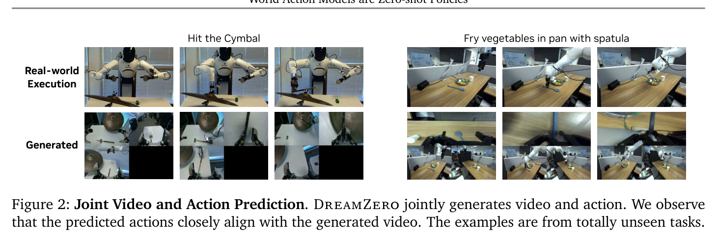Figure 2: joint video and action prediction on unseen tasks