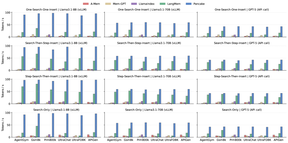 Figure 12: end-to-end throughput vs agentic frameworks