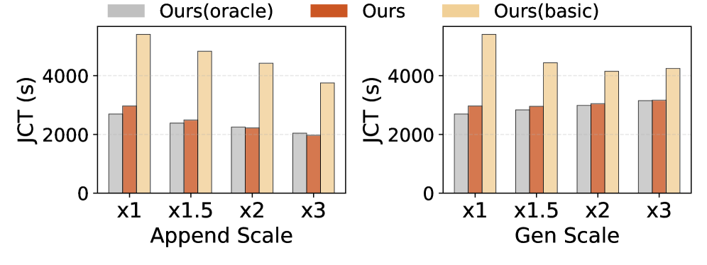 Figure 10: online serving latency metrics
