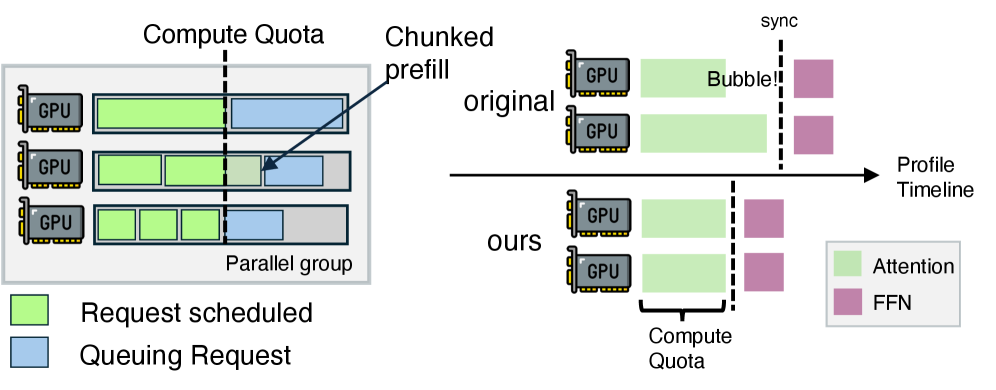 Figure 7: offline inference main results