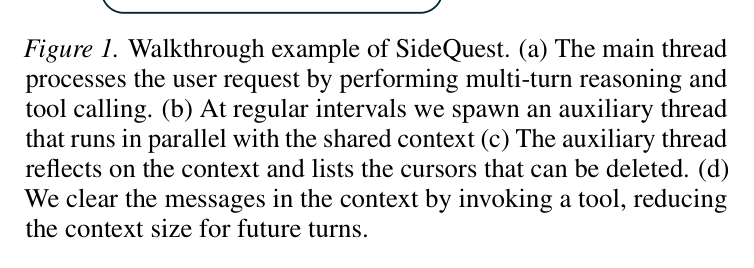 Figure 1: SideQuest walkthrough — main thread, auxiliary thread spawn, staleness reasoning, and eviction