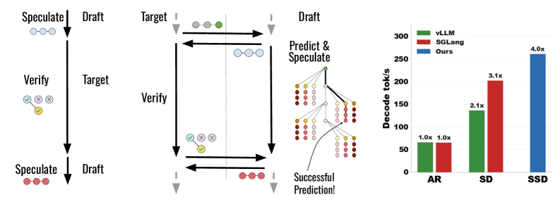 Figure 1: SD vs SSD System Overview