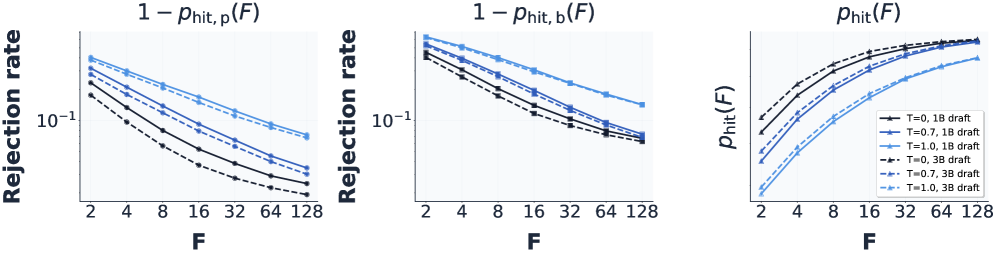 Figure 3: Power-Law Cache Hit Rate