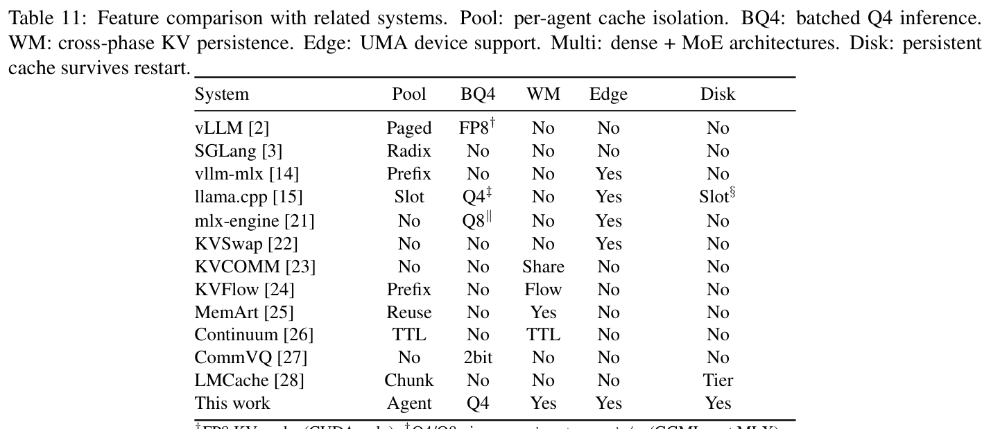 Table 11: 与 12 个相关系统的特性对比