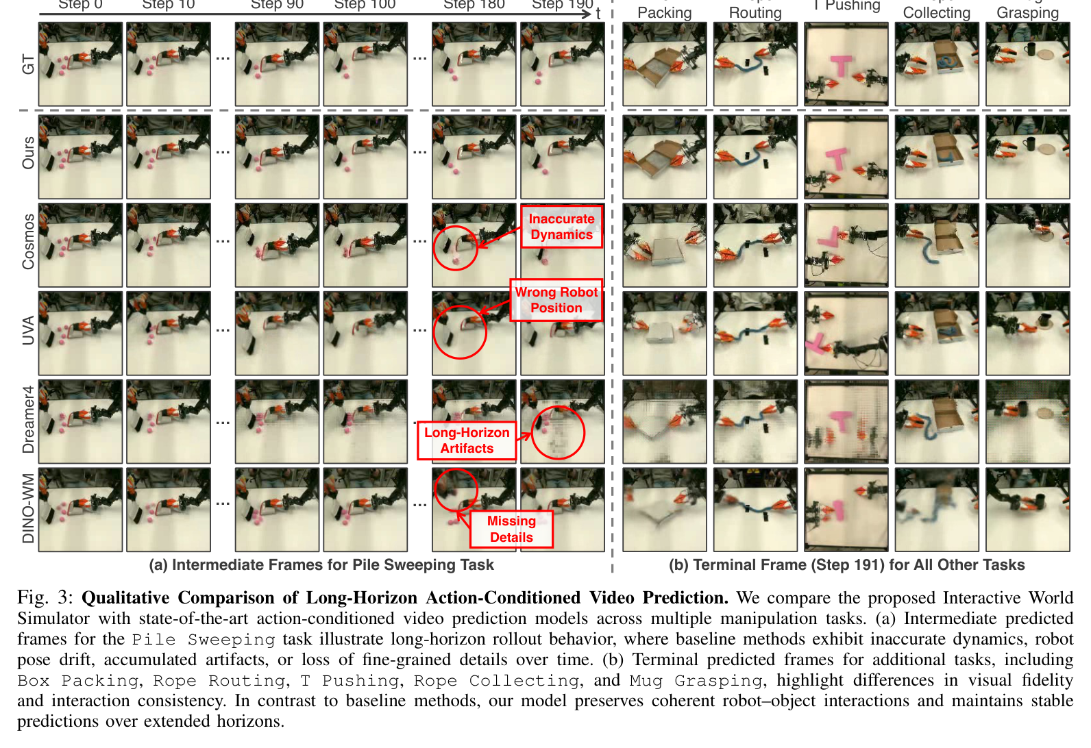 Figure 3: qualitative long-horizon comparison