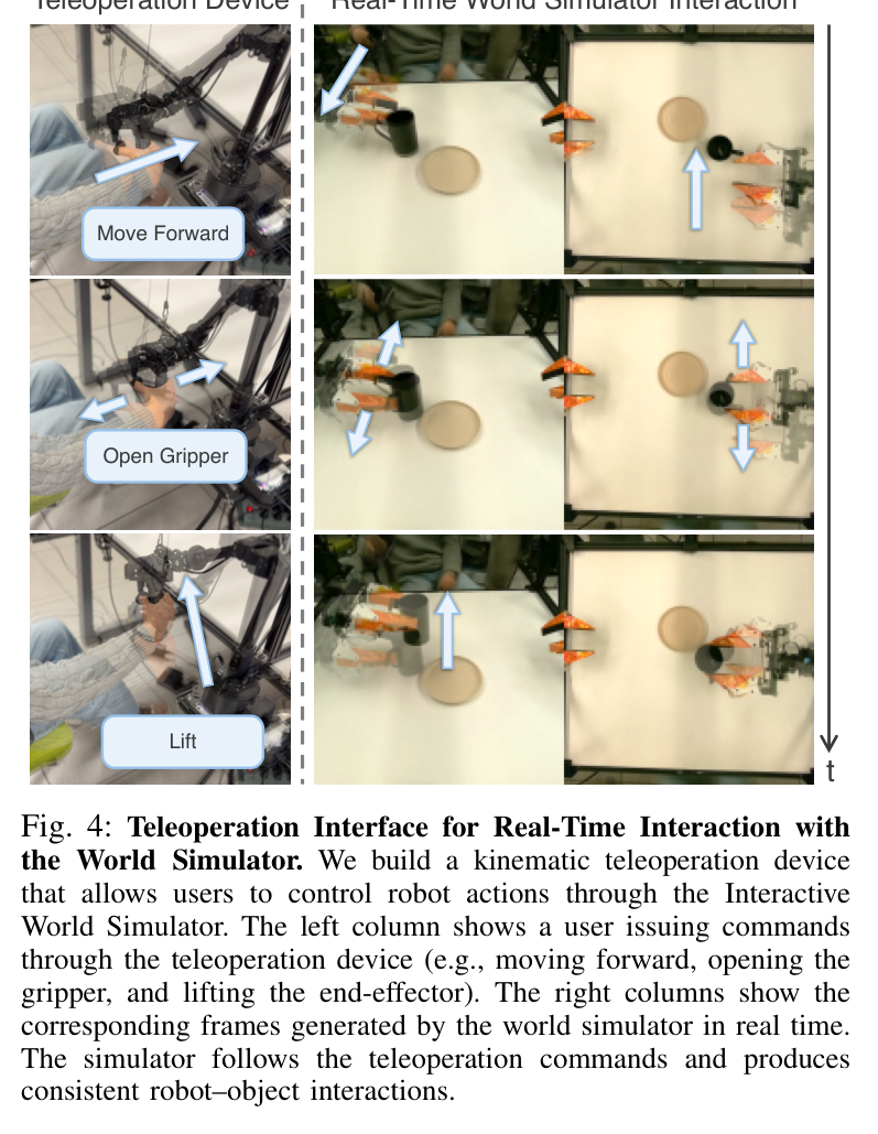 Figure 4: teleoperation interface