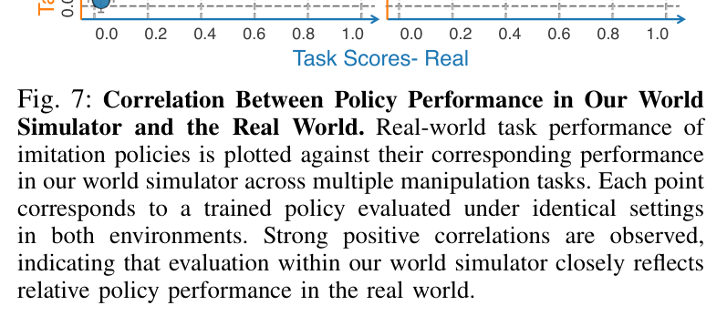 Figure 7: sim-to-real correlation