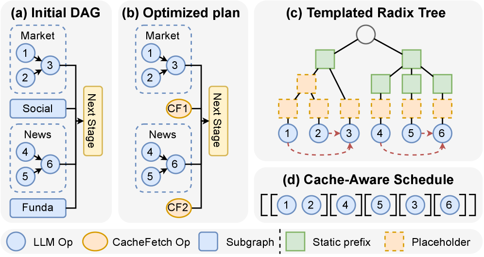 Figure 13: optimization and scheduling process on the analyst subgraph