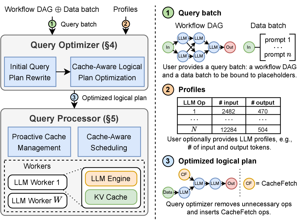 Figure 3: overview of Helium's architecture