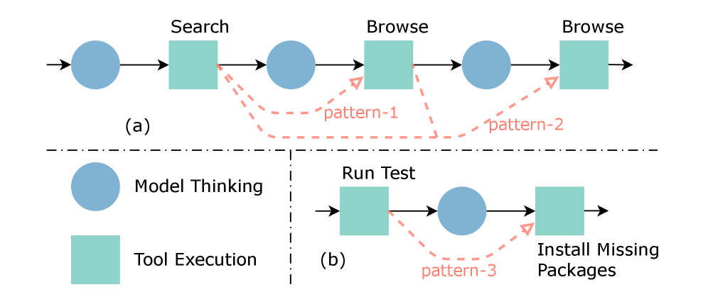 Figure 1: Example Patterns