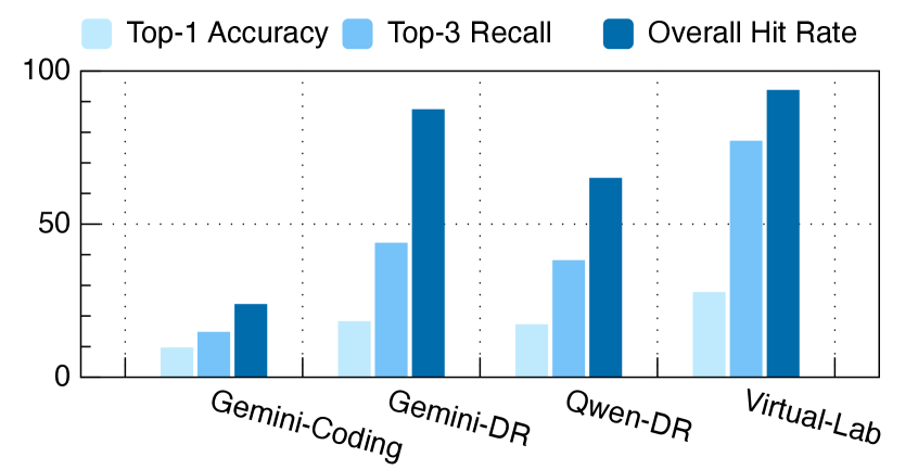 Figure 15: Prediction Quality