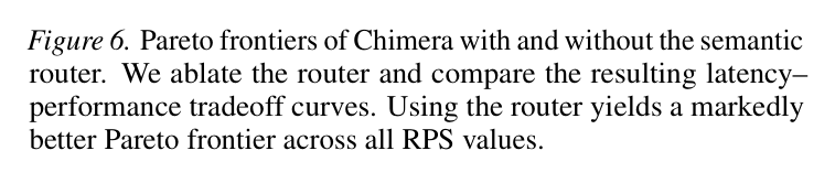Figure 6: Pareto frontiers with and without the semantic router