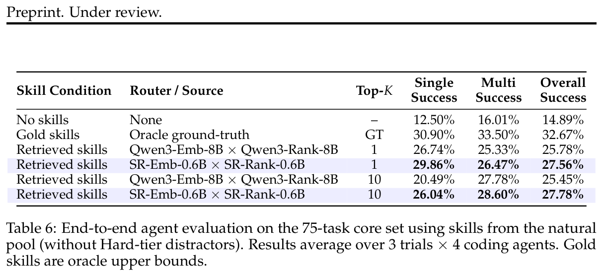 Table 6: End-to-end agent evaluation