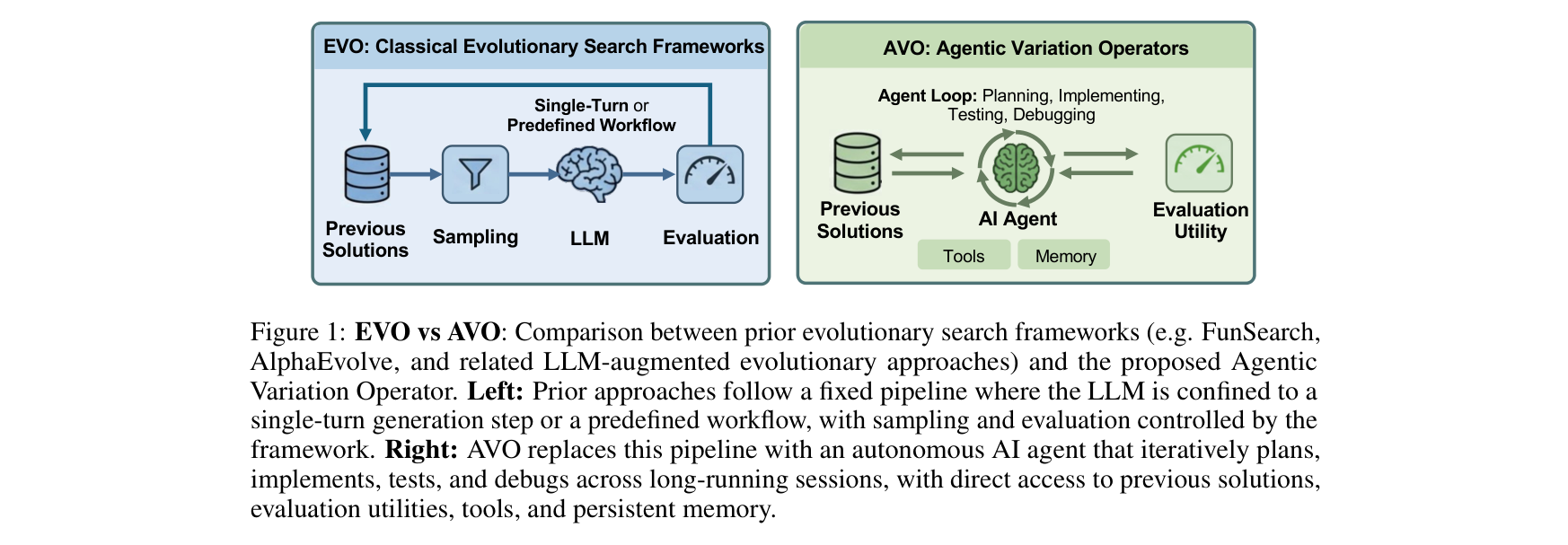 Figure 1: EVO vs AVO 对比