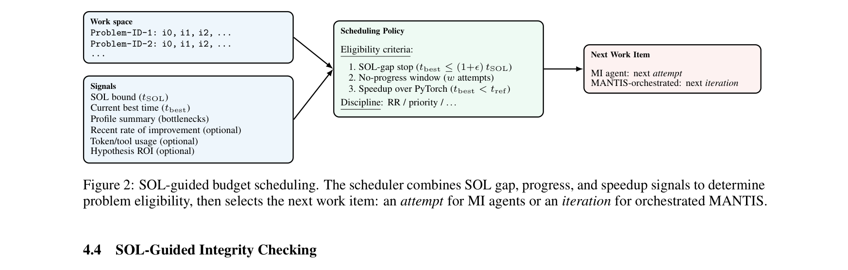 Figure 2: SOL-guided budget scheduling overview