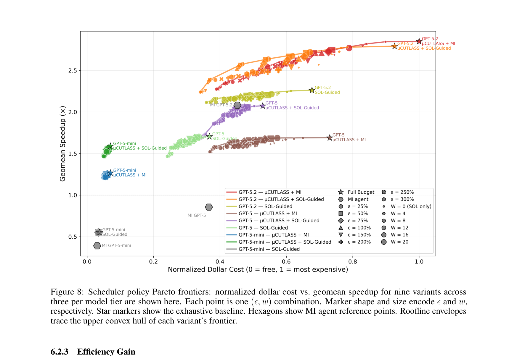 Figure 8: Scheduler Pareto frontiers
