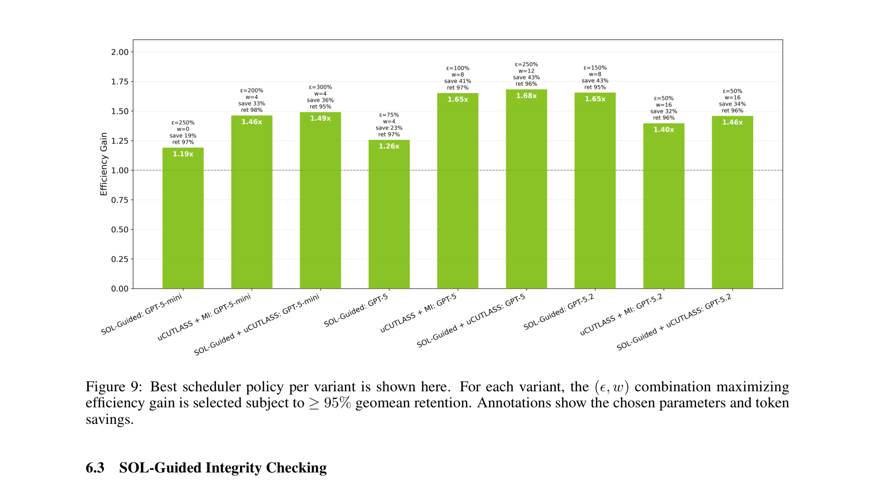 Figure 9: Best scheduler policy per variant
