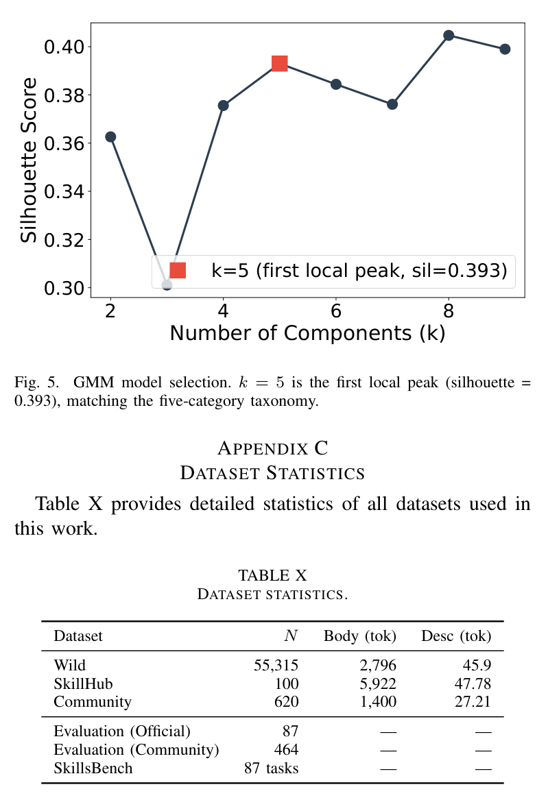Figure 5: GMM model selection — silhouette score vs. k