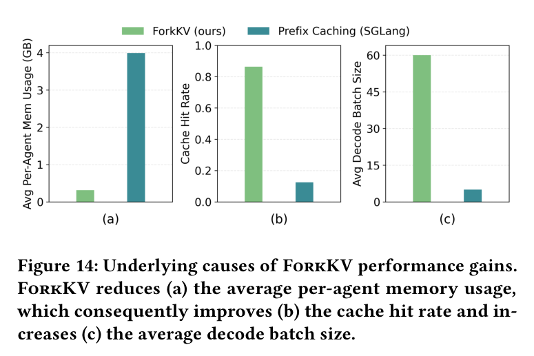 Figure 14: underlying causes of performance gains