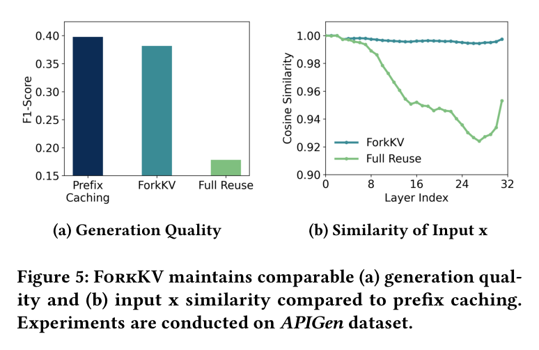 Figure 5: generation quality and input-x similarity