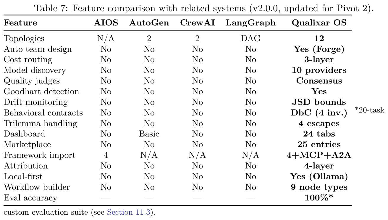 Table 7: Feature comparison with related systems