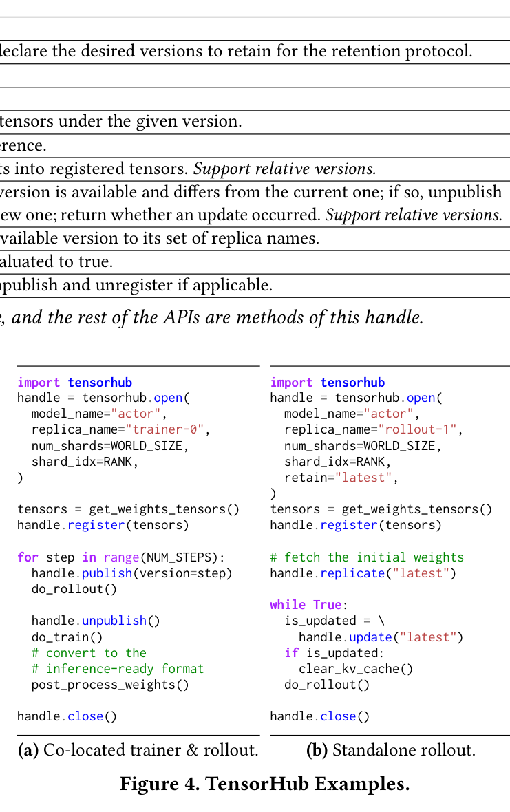 Figure 4: TensorHub code examples