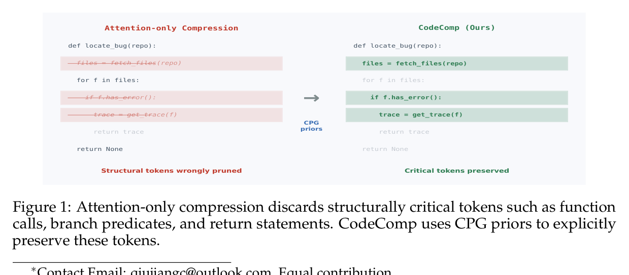 Figure 1: Attention-only compression vs CodeComp on code