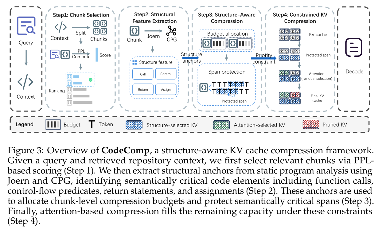 Figure 3: CodeComp pipeline overview