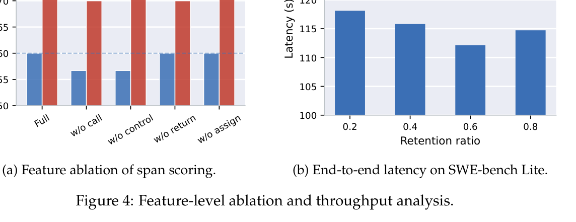 Figure 4: Feature ablation and throughput