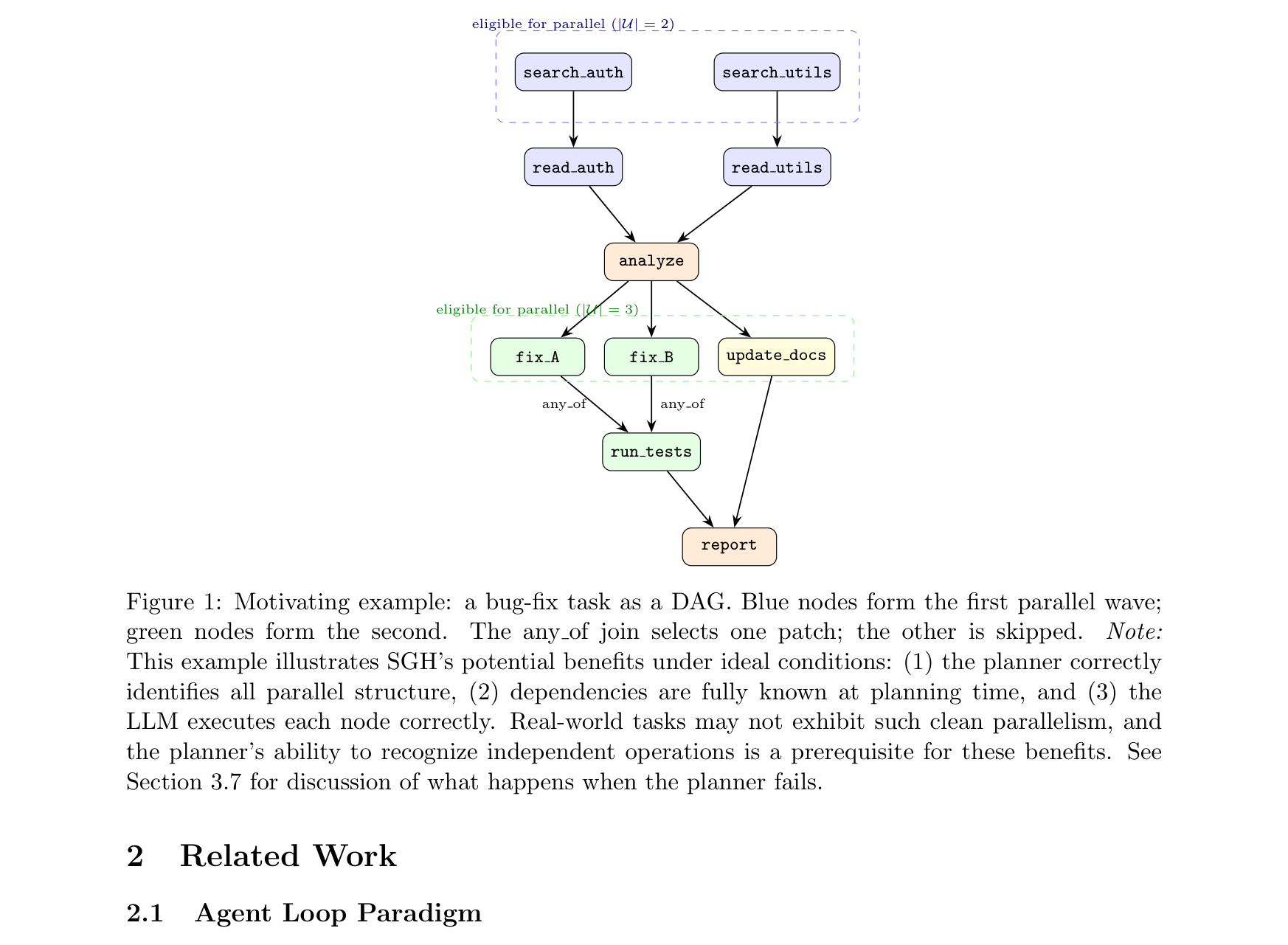 Figure 1: Motivating example bug-fix DAG