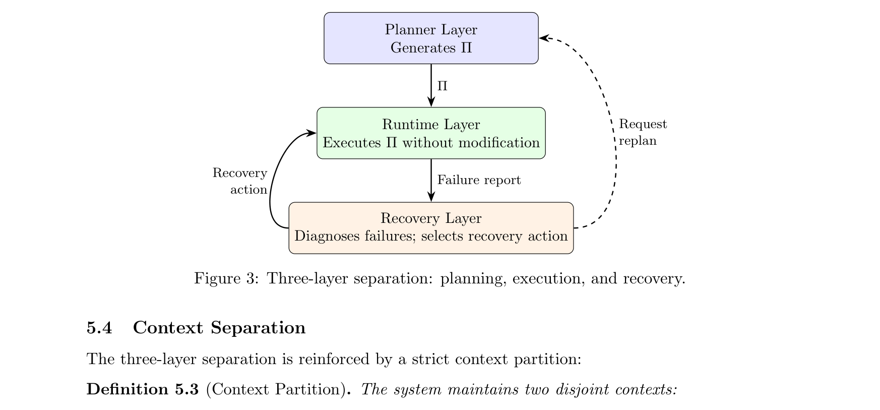 Figure 3: Three-layer separation