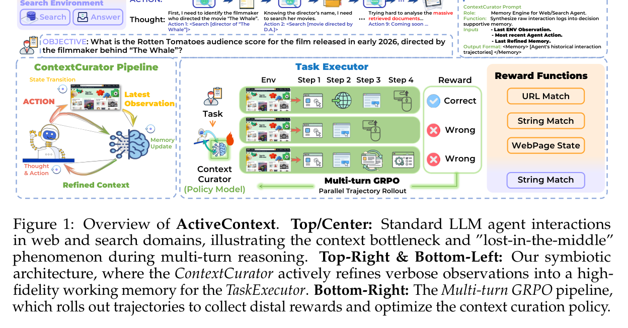 Figure 1: ActiveContext symbiotic architecture overview