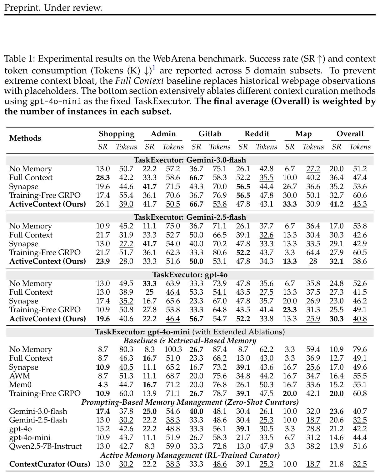 Table 1: WebArena benchmark results