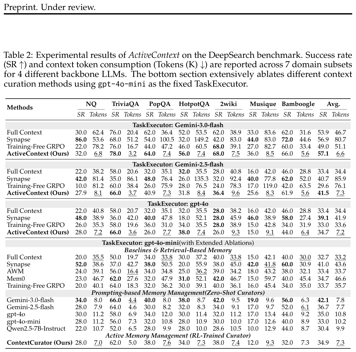 Table 2: DeepSearch benchmark results