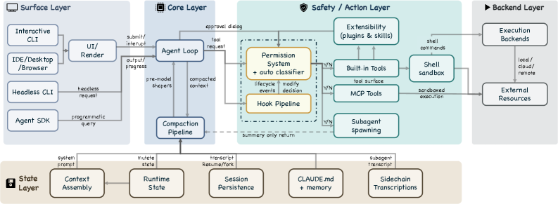 Figure 3: Expanded layered architecture
