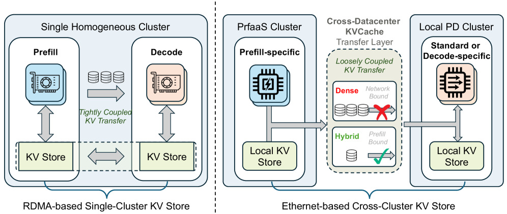 Figure 1: deployment paradigm comparison