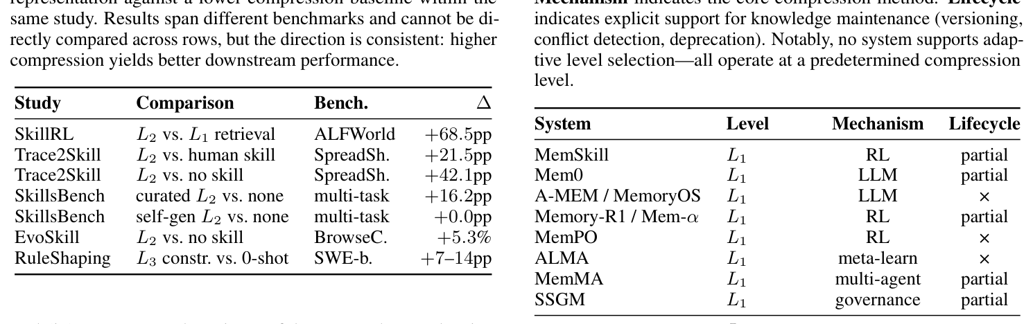 Table 2: Systems mapped onto the Experience Compression Spectrum