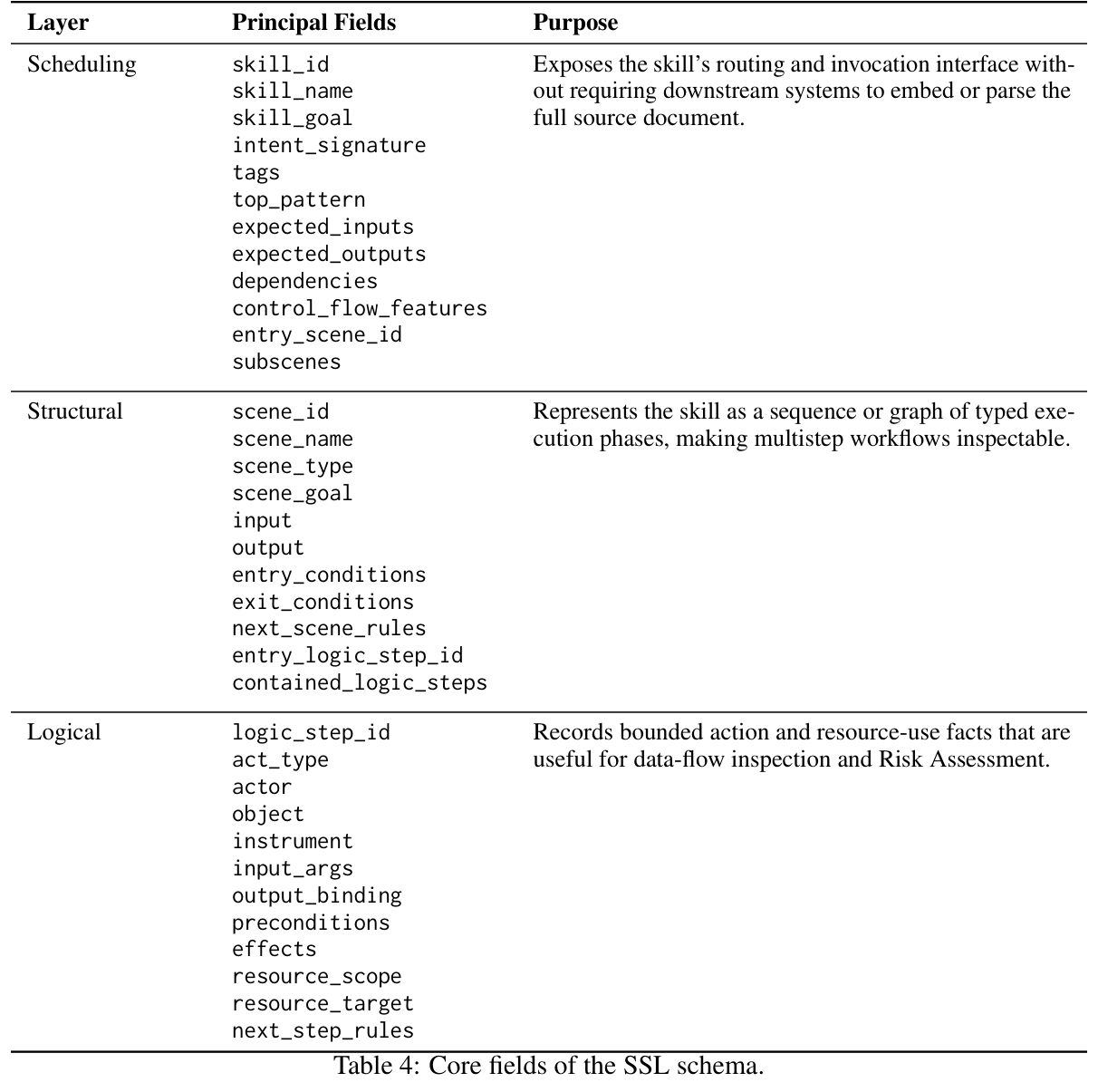 Table 4: Core fields of the SSL schema by layer