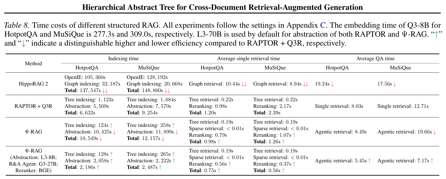 Table 8: indexing / retrieval time