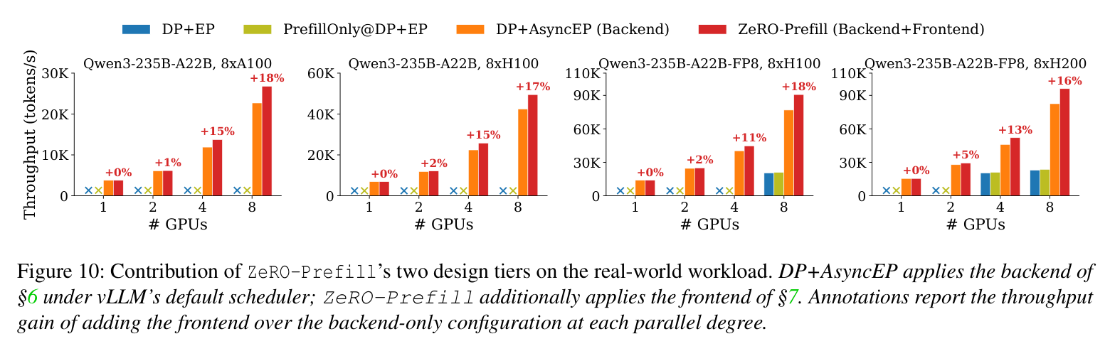 Figure 10: Contribution decomposition