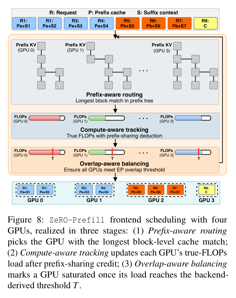 Figure 8: Frontend scheduling