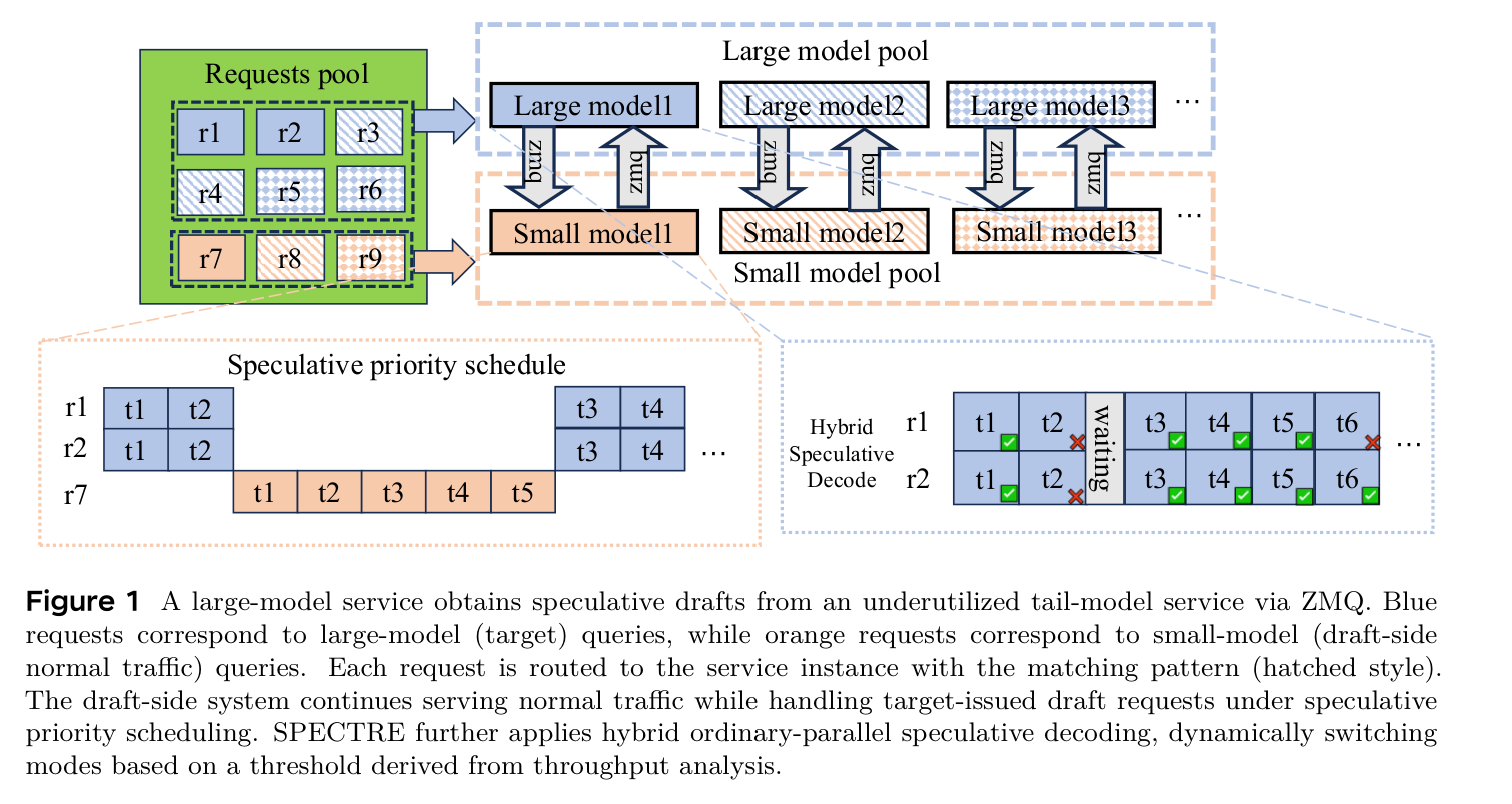 Figure 1: remote-drafter serving topology