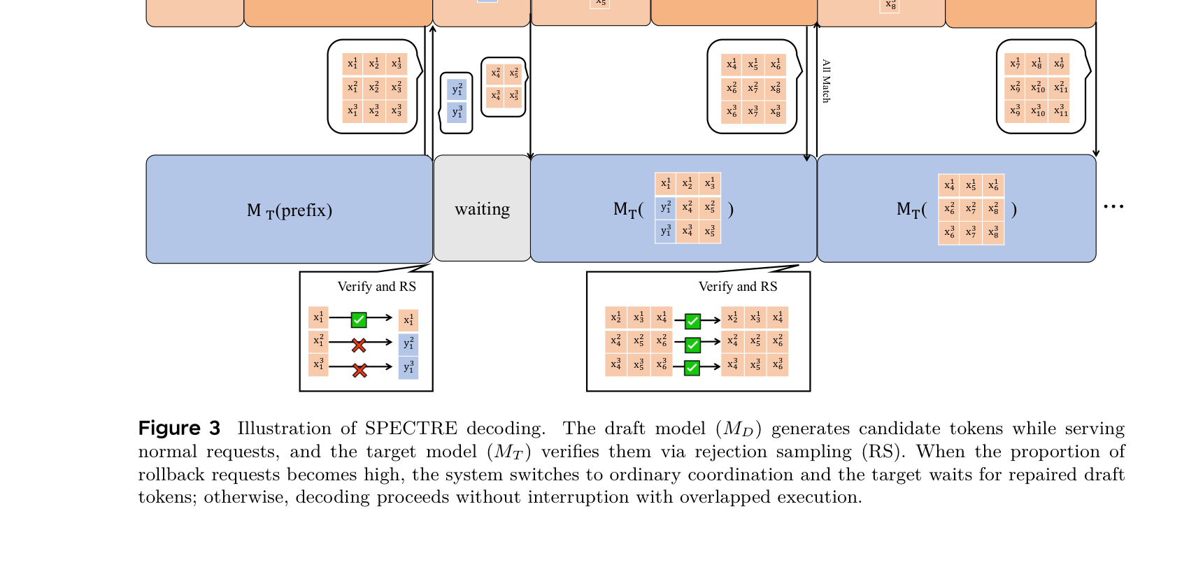 Figure 3: SPECTRE decoding data flow