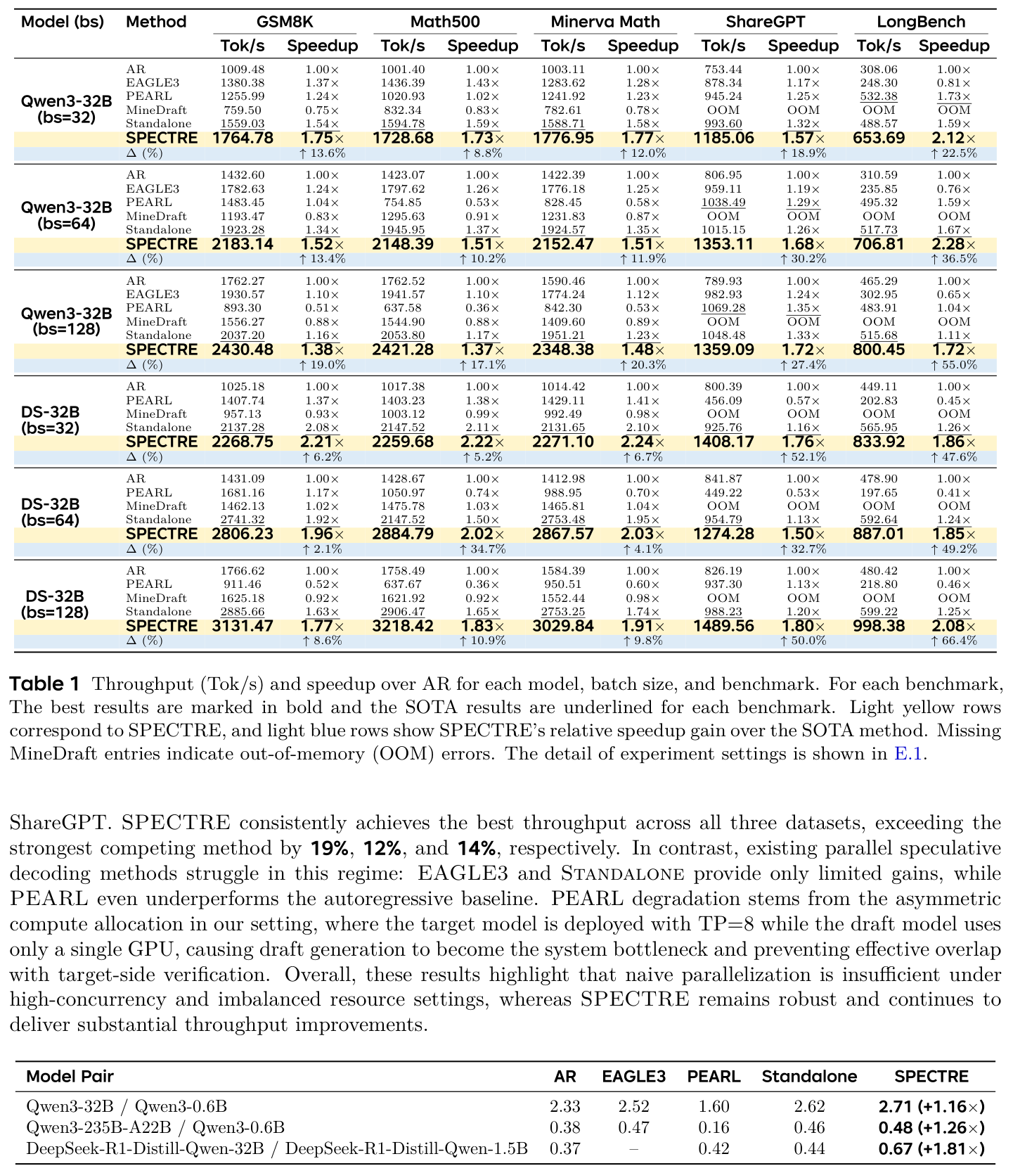 Table 1: TP1 target throughput and speedup
