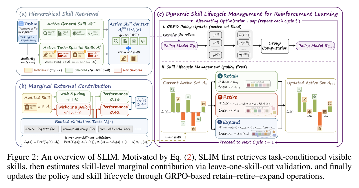 Figure 2: SLIM overview