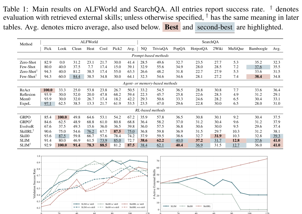 Table 1: Main results on ALFWorld and SearchQA