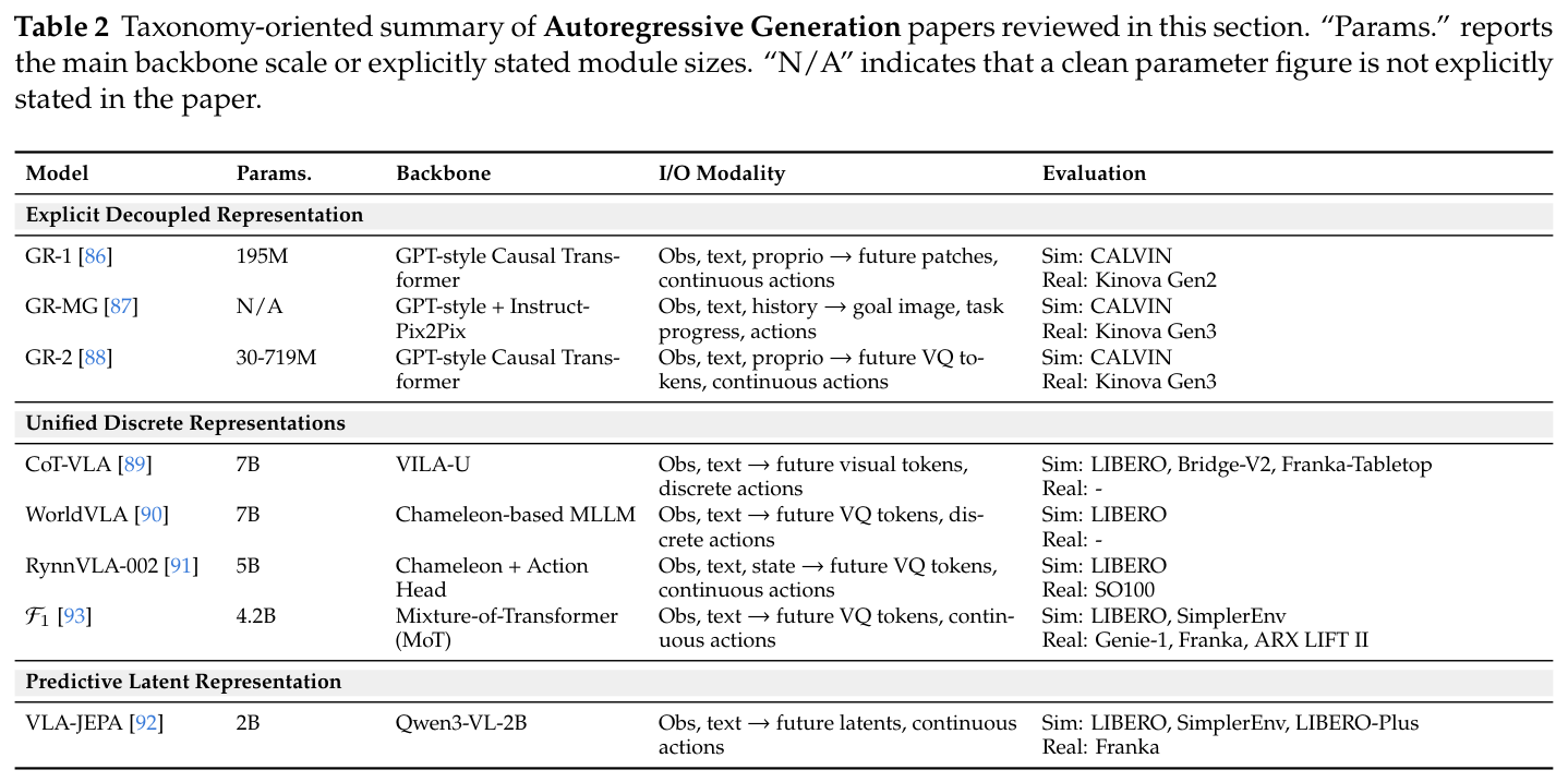Table 2: Autoregressive Joint WAM 汇总
