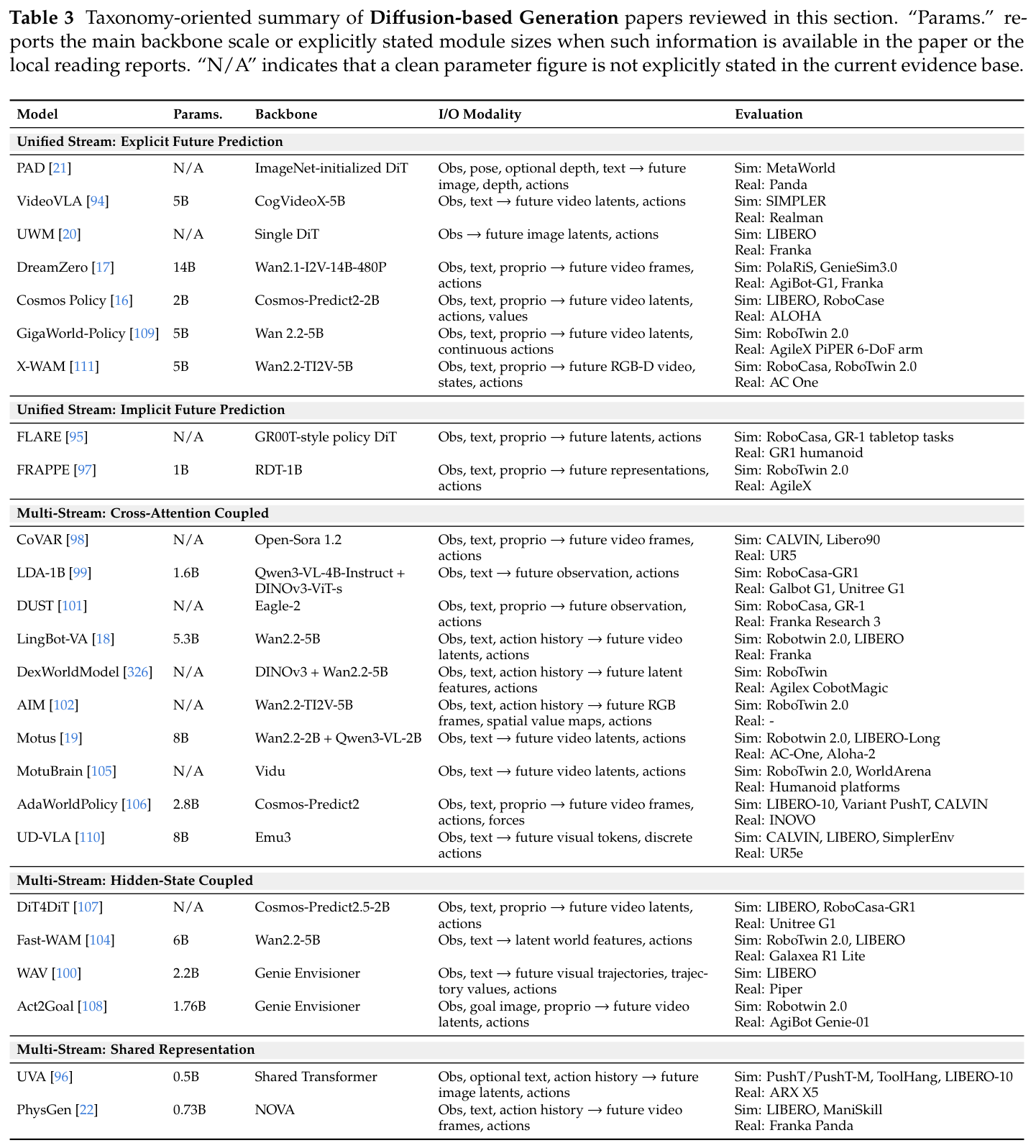Table 3: Diffusion-based Joint WAM 汇总