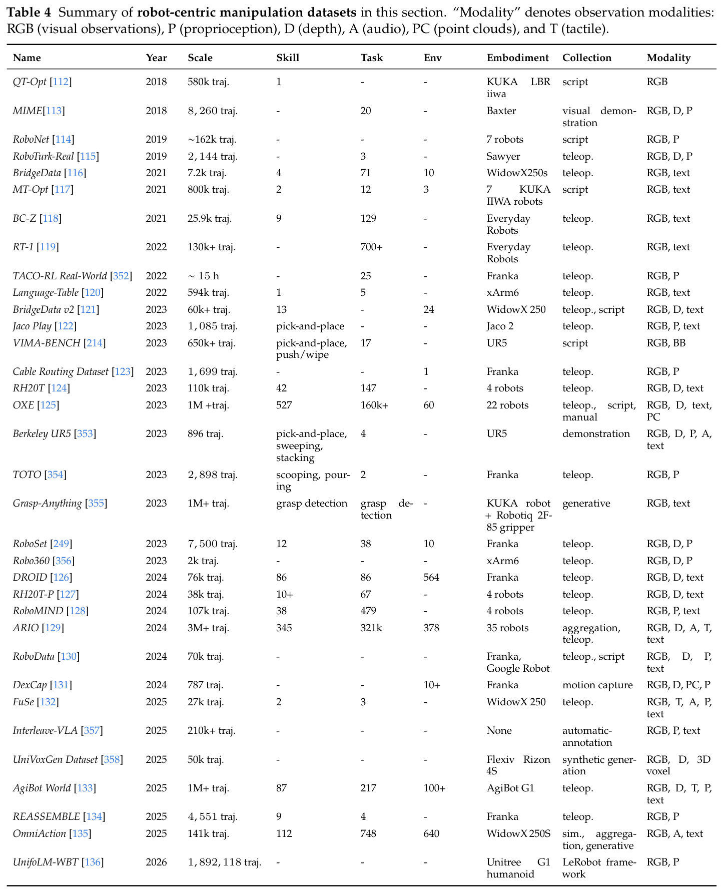 Table 4: 机器人遥操作数据集