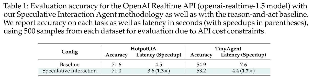 Table 1: OpenAI Realtime API evaluation results